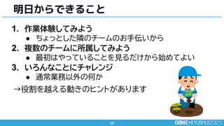 121
121
1. 作業体験してみよう
● ちょっとした隣のチームのお手伝いから
2. 複数のチームに所属してみよう
● 最初はやっていることを見るだけから始めてよい
3. いろんなことにチャレンジ
● 通常業務以外の何か
→役割を越える動きのヒントがあります
明日からできること
 