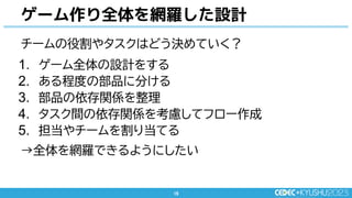 15
15
チームの役割やタスクはどう決めていく？
1. ゲーム全体の設計をする
2. ある程度の部品に分ける
3. 部品の依存関係を整理
4. タスク間の依存関係を考慮してフロー作成
5. 担当やチームを割り当てる
→全体を網羅できるようにしたい
ゲーム作り全体を網羅した設計
 