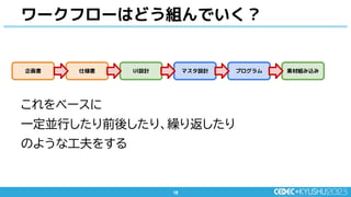 16
16
ワークフローはどう組んでいく？
企画書 仕様書 UI設計 素材組み込み
マスタ設計 プログラム
これをベースに
一定並行したり前後したり、繰り返したり
のような工夫をする
 
