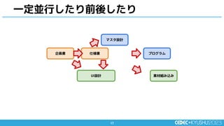 17
17
一定並行したり前後したり
企画書 仕様書
素材組み込み
マスタ設計
プログラム
UI設計
 