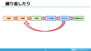 18
18
繰り返したり
企画書 仕様書 UI設計 素材組み込み
マスタ設計 プログラム
 