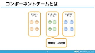 21
21
コンポーネントチームとは
プランナー
チーム
アーティスト
チーム
エンジニア
チーム
職種のチームに所属
 