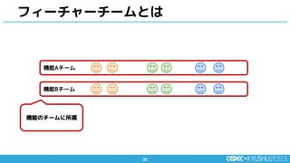 22
22
フィーチャーチームとは
機能Aチーム
機能Bチーム
機能のチームに所属
 