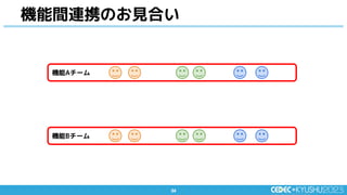 34
34
機能間連携のお見合い
機能Aチーム
機能Bチーム
 