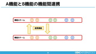 35
35
A機能とB機能の機能間連携
機能Aチーム
機能Bチーム
連携機能
 