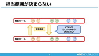 37
37
担当範囲が決まらない
機能Aチーム
機能Bチーム
連携機能
どちらが
どこまでやるか
決まらない
 
