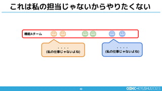 43
43
これは私の担当じゃないからやりたくない
機能Aチーム
・・・・
(私の仕事じゃないよね)
・・・・
(私の仕事じゃないよね)
 