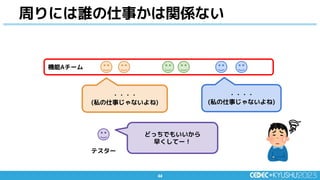 44
44
周りには誰の仕事かは関係ない
機能Aチーム
・・・・
(私の仕事じゃないよね)
・・・・
(私の仕事じゃないよね)
どっちでもいいから
早くしてー！
テスター
 