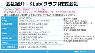 5
5
ミッション：「世界と自分をワクワクさせろ」
ビジョン：「エンターテインメントで、世界中のユーザーをひとつにつなげる」
社会に感動と喜びを提供できるような、サービス・技術を創造しています。
設立 2000年8月1日
資本金 54億5795万円（2023年10月末現在）
株式公開市場 東京証券取引所･プライム市場（3656）
代表者
代表取締役社長CEO 森田 英克
代表取締役副会長 五十嵐洋介
所在地
本社（東京都港区、六本木ヒルズ森タワー）
大阪事業所、福岡事業所、仙台事業所
主要関連会社
株式会社BLOCKSMITH&Co.
株式会社グローバルギア
海外拠点 可来软件开发（上海）有限公司 （KLab China Inc.）
グループ従業員数 正社員 516名(2023年6月末時点)
主力：ゲーム事業
アニメ、コミック、ゲームなど、
世界中で人気の高いIPを原作とした
モバイルオンラインゲームを
国内外に展開。
現在155の国と地域で配信
その他：
スマートフォン関連のアプリケーション、
サービス及びサーバインフラの企画、
開発、提供、新規事業開拓など
会社紹介：KLab(クラブ)株式会社
 