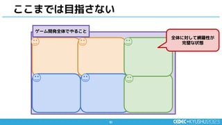 51
51
ここまでは目指さない
全体に対して網羅性が
完璧な状態
ゲーム開発全体でやること
 