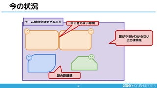 52
52
今の状況
誰がやるかわからない
広大な領域
謎の距離感
ゲーム開発全体でやること 目に見えない隙間
 