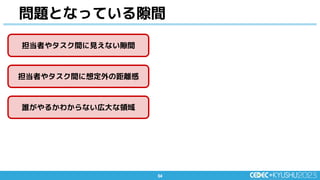 54
54
問題となっている隙間
担当者やタスク間に見えない隙間
担当者やタスク間に想定外の距離感
誰がやるかわからない広大な領域
 