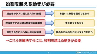 55
55
役割を越える動きが必要
→これらを解決するには、役割を越える動きが必要
担当者やタスク間に見えない隙間
担当者やタスク間に想定外の距離感
誰がやるかわからない広大な領域
お互いに隙間を埋めてもらう
歩み寄ってもらう
誰のものかわからないタスクを拾う
 