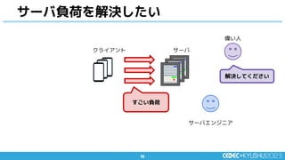 58
58
サーバ負荷を解決したい
すごい負荷
解決してください
クライアント サーバ
偉い人
サーバエンジニア
 