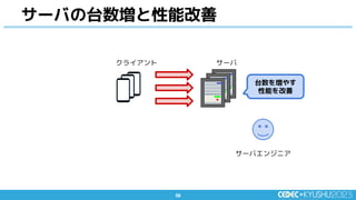 59
59
サーバの台数増と性能改善
サーバエンジニア
台数を増やす
性能を改善
クライアント サーバ
 
