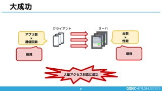 67
67
大成功
台数
×
性能
アプリ数
×
通信回数
クライアント サーバ
大量アクセス対応に成功
増強
削減
 