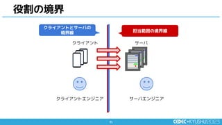 71
71
役割の境界
クライアントとサーバの
境界線 担当範囲の境界線
クライアント サーバ
サーバエンジニア
クライアントエンジニア
 