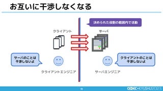 72
72
決められた役割の範囲内で活動
クライアントのことは
干渉しないよ
サーバのことは
干渉しないよ
お互いに干渉しなくなる
クライアント サーバ
サーバエンジニア
クライアントエンジニア
 