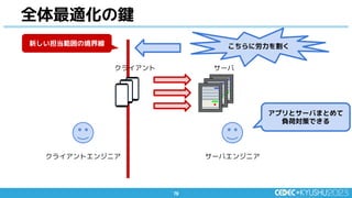 79
79
全体最適化の鍵
新しい担当範囲の境界線
アプリとサーバまとめて
負荷対策できる
こちらに労力を割く
クライアント サーバ
サーバエンジニア
クライアントエンジニア
 