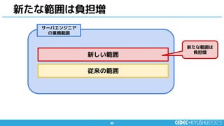 85
85
新たな範囲は負担増
新しい範囲
サーバエンジニア
の業務範囲
従来の範囲
新たな範囲は
負担増
 