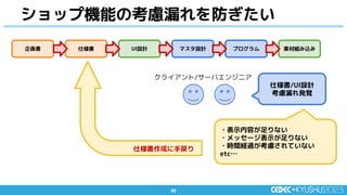 95
95
ショップ機能の考慮漏れを防ぎたい
クライアント/サーバエンジニア
仕様書/UI設計
考慮漏れ発覚
・表示内容が足りない
・メッセージ表示が足りない
・時間経過が考慮されていない
etc…
企画書 仕様書 UI設計 マスタ設計 プログラム 素材組み込み
仕様書作成に手戻り
 