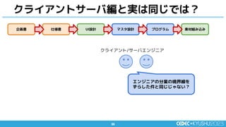 99
99
クライアントサーバ編と実は同じでは？
クライアント/サーバエンジニア
エンジニアの分業の境界線を
ずらした件と同じじゃない？
企画書 仕様書 UI設計 素材組み込み
マスタ設計 プログラム
 