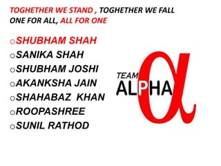 oSHUBHAM SHAH
oSANIKA SHAH
oSHUBHAM JOSHI
oAKANKSHA JAIN
oSHAHABAZ KHAN
oROOPASHREE
oSUNIL RATHOD
TOGHETHER WE STAND , TOGHETHER WE FALL
ONE FOR ALL, ALL FOR ONE
 