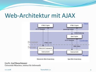 Web-Architektur mit AJAX




Quelle: Axel Rauschmayer
Universität München, Institut für Informatik

11.11.2008                                 Teamarbeit 2.0   9
 