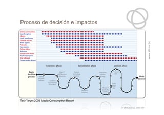 Proceso de decisión e impactos




                                                                      www.afirma.biz
Te...