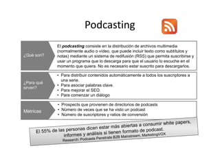 Podcasting
            El podcasting consiste en la distribución de archivos multimedia
            (normalmente audio o v...
