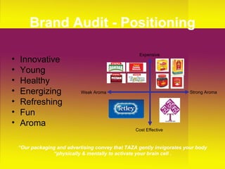 Brand Audit - Positioning Innovative Young Healthy Energizing Refreshing Fun Aroma “ Our packaging and advertising convey that TAZA gently invigorates your body “physically & mentally to activate your brain cell . Strong Aroma Expensive  Weak Aroma Cost Effective 