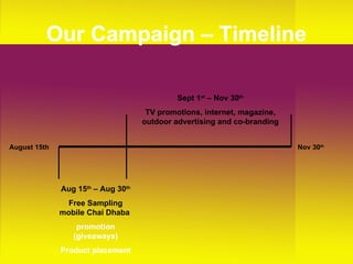 Aug 15 th  – Aug 30 th Free Sampling  mobile Chai Dhaba  promotion (giveaways) Product placement Sept 1 st  – Nov 30 th TV promotions, internet, magazine, outdoor advertising and co-branding Our Campaign – Timeline August 15th Nov 30 th   