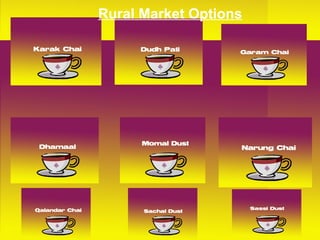 Rural Market Options 