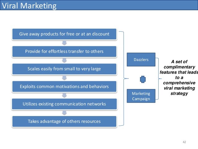 Iim bangalore, case study issuu picture