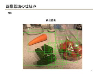 CookWhat  - 食材画像からのレシピ提案-