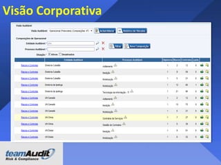 Risco, controle e Passos de auditoria
Faturas podem
não ser válidas
e / ou
devidamente
autorizada

Para diferenças
abaixo do limite uma
prova de
reconciliação manual
e criada pelo
funcionário de contas
a pagar e aprovado e
publicado pelo seu
Supervisor para a
conta de ajuste no
sistema.

Risco

Controle

 