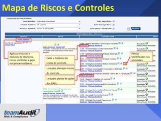 Risco, controle e Passos de auditoria
Faturas podem
não ser válidas
e / ou
devidamente
autorizada

As diferenças acima
do limite são
colocados em espera
e investigadas pelo
gerente da área e o
funcionário de contas
a pagar

Risco

Controle

 