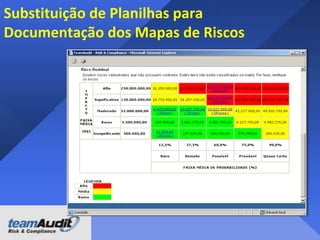 Risco, controle e Passos de auditoria
Faturas podem
não ser válidas
e / ou
devidamente
autorizada

O funcionário de
contas a pagar checa
o formulario de
entrada de
mercadorias com a
fatura no sistema e
permite uma
diferença máxima de
0,5%.

Verificar que a
folha de prova
da reconciliação
manual é
aprovada pelo
Supervisor de
contas a pagar

Risco

Controle

Passos

 