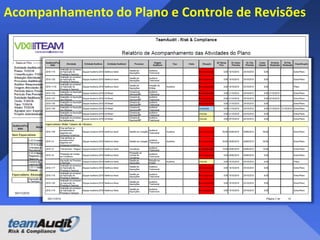 O componente análise de dados
Faturas podem
não ser válidas
e / ou
devidamente
autorizada

O funcionário de
contas a pagar checa
o formulario de
entrada de
mercadorias com a
fatura no sistema e
permite uma
diferença máxima de
0,5%.

Reconcilie as
diferenças abaixo
do limite para a
conta de ajuste

Risco

Controle

Passos

Atribui quaisquer
exceções ao
gerente da area
envolvida.

 