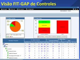 Desafios
• Mesmo com denominações diversas, o monitoramento
contínuo controles está surgindo como um conjunto de
recursos que proporciona retorno tangível e rápido.
• Condições macroeconômicas irão acelerar a adoção de
soluções de Auditoria Contínua e Monitoramento
Contínuo, com o aumento da regulação, orçamentos mais
apertados, e staff reduzido, priorizando um foco sobre a
eficiência.

 
