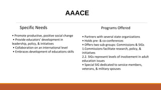 AAACE
Specific Needs
• Promote productive, positive social change
• Provide educators’ development in
leadership, policy, & initiatives
• Collaboration on an international level
• Embraces development of educations skills
Programs Offered
• Partners with several state organizations
• Holds pre- & co-conferences
• Offers two sub-groups: Commissions & SIGs
1.Commissions facilitate research, policy, &
initiatives
2.2. SIGs represent levels of involvement in adult
education issues
• Special SIG dedicated to service members,
veterans, & military spouses
 