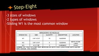 -3 sizes of windows
-2 types of windows
-Sliding W1 is the most common window
 
