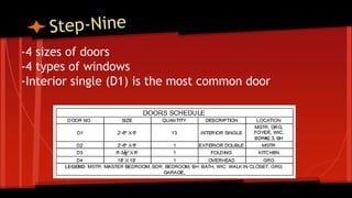 -4 sizes of doors
-4 types of windows
-Interior single (D1) is the most common door
 