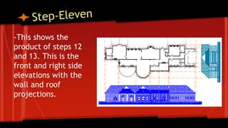 -This shows the
product of steps 12
and 13. This is the
front and right side
elevations with the
wall and roof
projections.
 