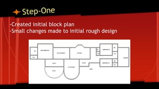 -Created initial block plan
-Small changes made to initial rough design
 
