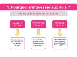 1. Pourquoi s’intéresser aux avis ?
Parce qu’ils améliorent la visibilité
AVANT LE
SEJOUR
PENDANT LE
SEJOUR
APRES LE
SEJOUR
Consulter les avis
pour conforter son
choix avant
d’acheter
Avis instantané
grâce aux outils
mobiles (tablette,
smartphone…)
Déposer son avis
à son retour de
séjour et faire part
de son expérience
 