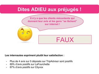 Dites ADIEU aux préjugés !
Il n’y a que les clients mécontents qui
donnent leur avis et les gens “se lâchent”
sur internet !
FAUX
Les internautes expriment plutôt leur satisfaction :
- Plus de 4 avis sur 5 déposés sur TripAdvisor sont positifs
- 89% d’avis positifs sur LaFourchette
- 87% d’avis positifs sur Cityvox
 