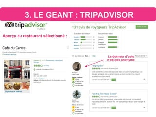 3. LE GEANT : TRIPADVISOR
Le donneur d’avis
n’est pas anonyme
Aperçu du restaurant sélectionné :
 