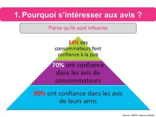 1. Pourquoi s’intéresser aux avis ?
Parce qu’ils sont influents
Source : MOPA, Jean-Luc Boulin
 