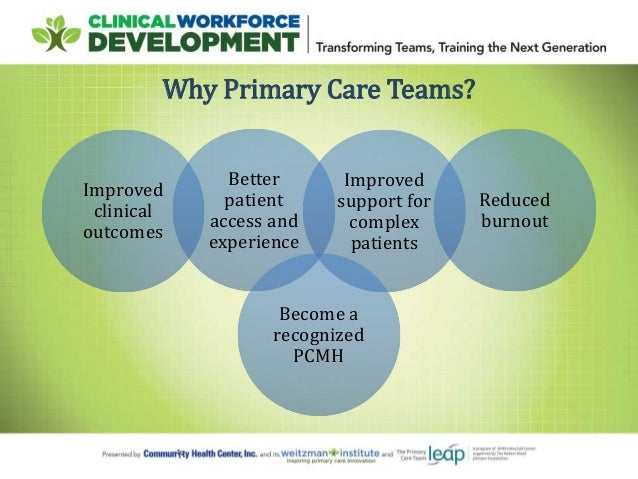 Health Care Team Roles
